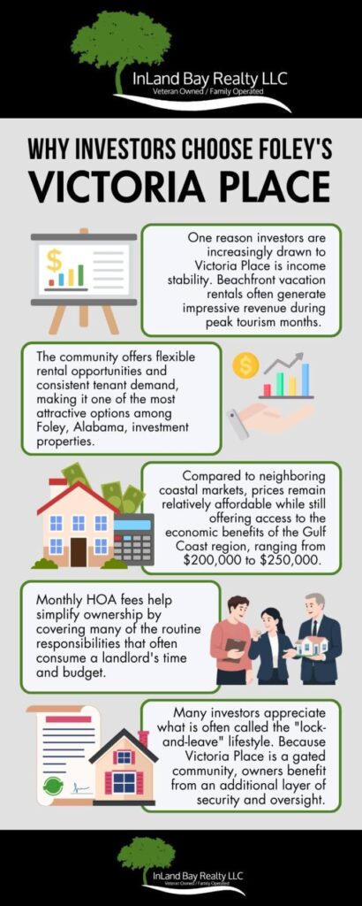 Victoria Place, Foley, AL Info Graphic
