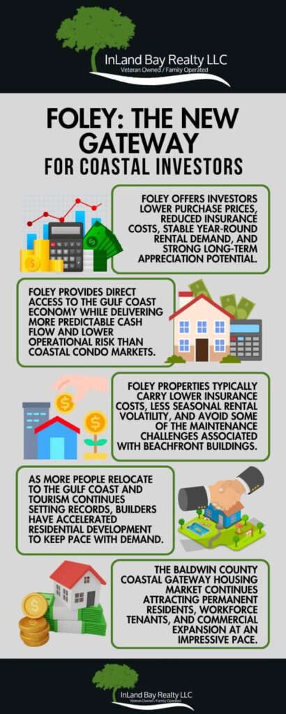 Why Foley, AL Is the New Gateway for Coastal Investors Graphic